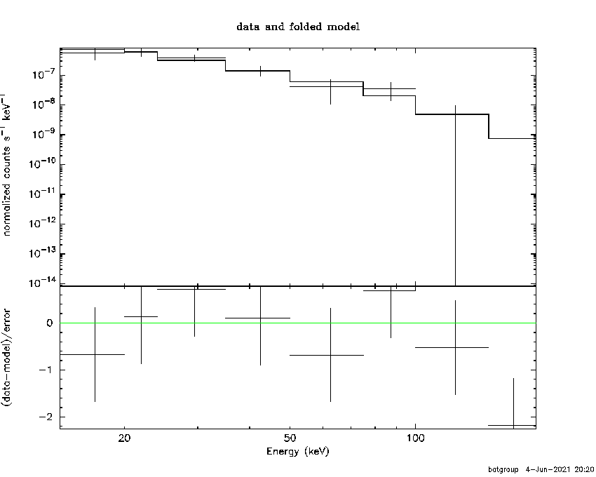 BAT Spectrum for SWIFT J1831.8-3337