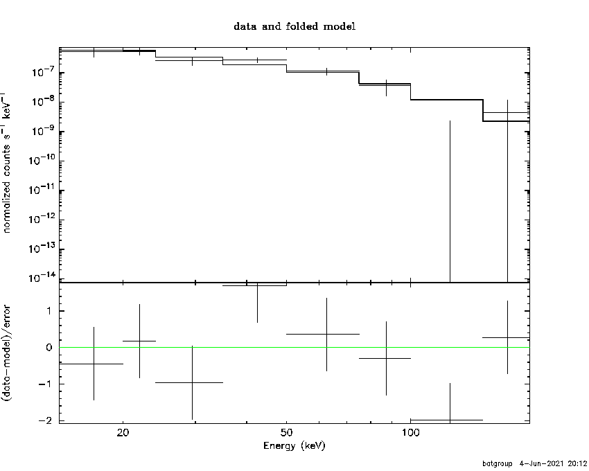 BAT Spectrum for SWIFT J1832.2+3146