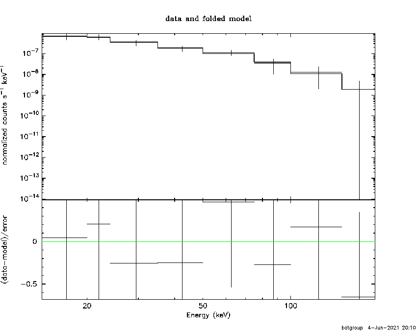 BAT Spectrum for SWIFT J1832.2-0799