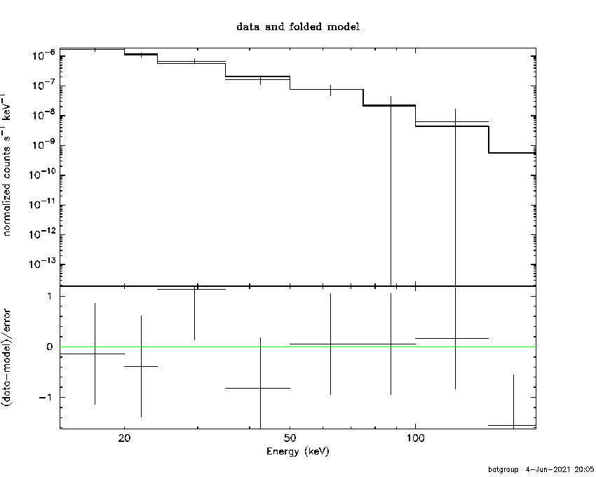 BAT Spectrum for SWIFT J1832.5-0863