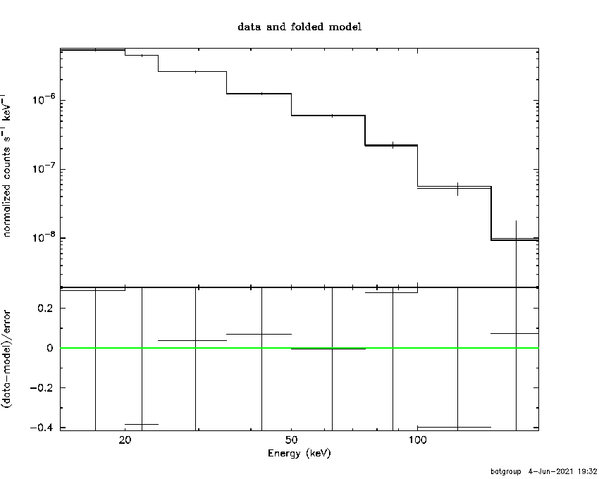 BAT Spectrum for SWIFT J1833.7-1032