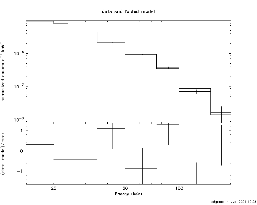 BAT Spectrum for SWIFT J1835.6-3259
