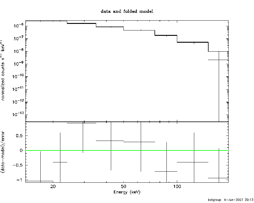 BAT Spectrum for SWIFT J1835.7-1931