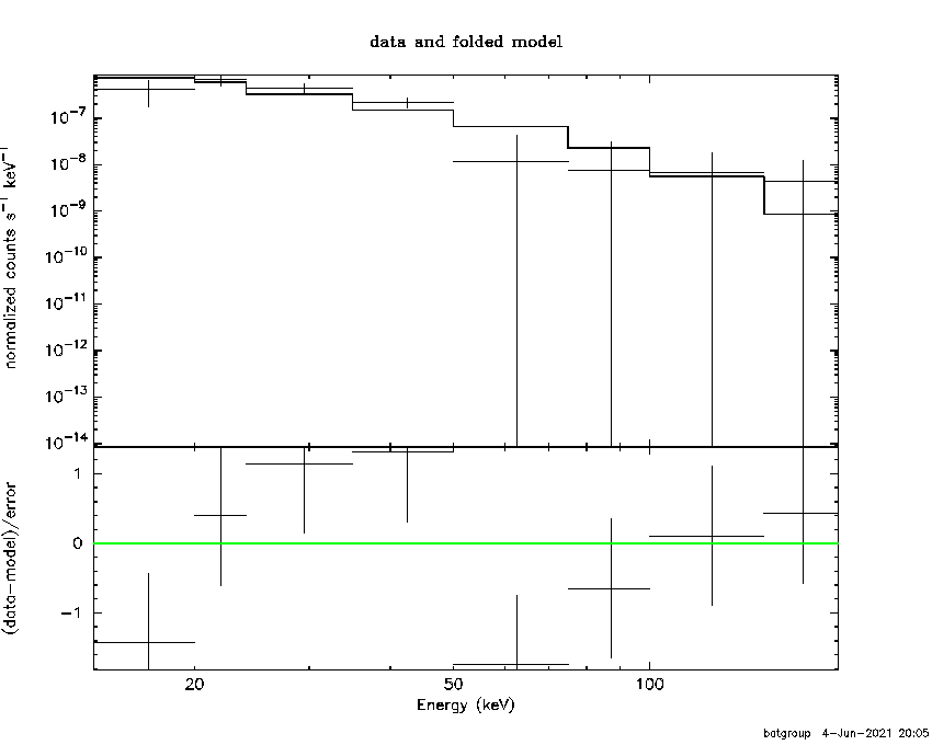 BAT Spectrum for SWIFT J1838.3-0926