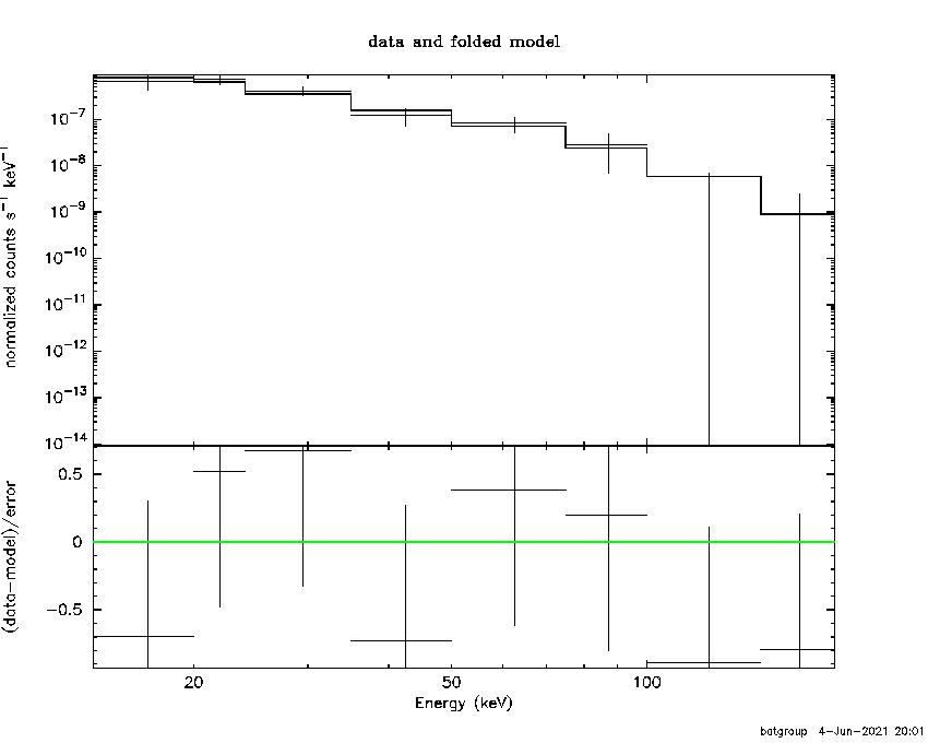 BAT Spectrum for SWIFT J1840.8-5322