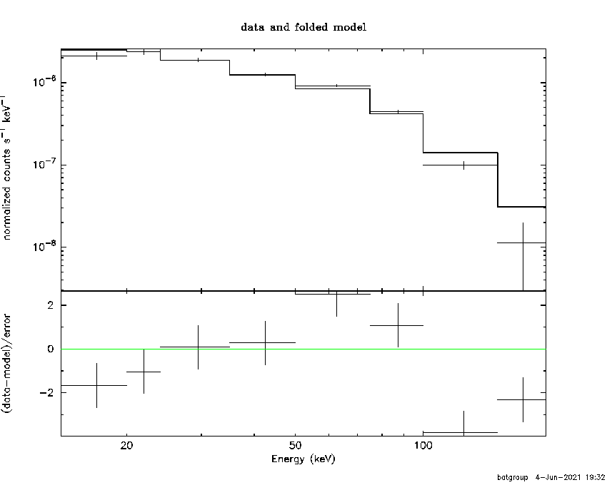 BAT Spectrum for SWIFT J1841.2-0458