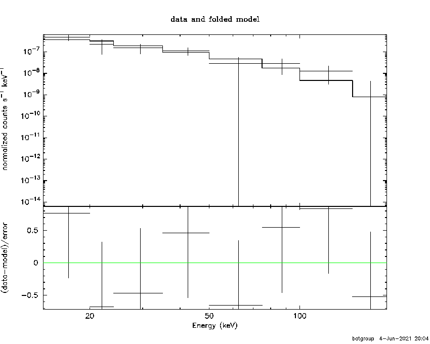 BAT Spectrum for SWIFT J1842.8+6244