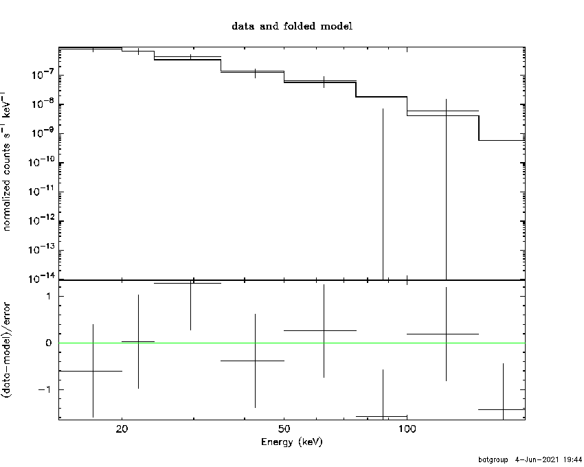 BAT Spectrum for SWIFT J1845.4+7211