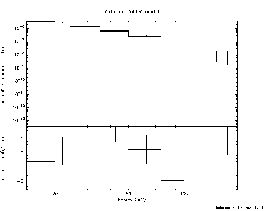 BAT Spectrum for SWIFT J1845.7+0052