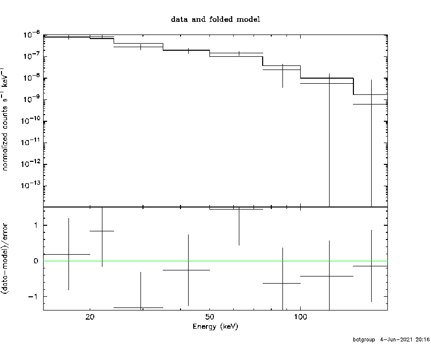 BAT Spectrum for SWIFT J1845.9-5582