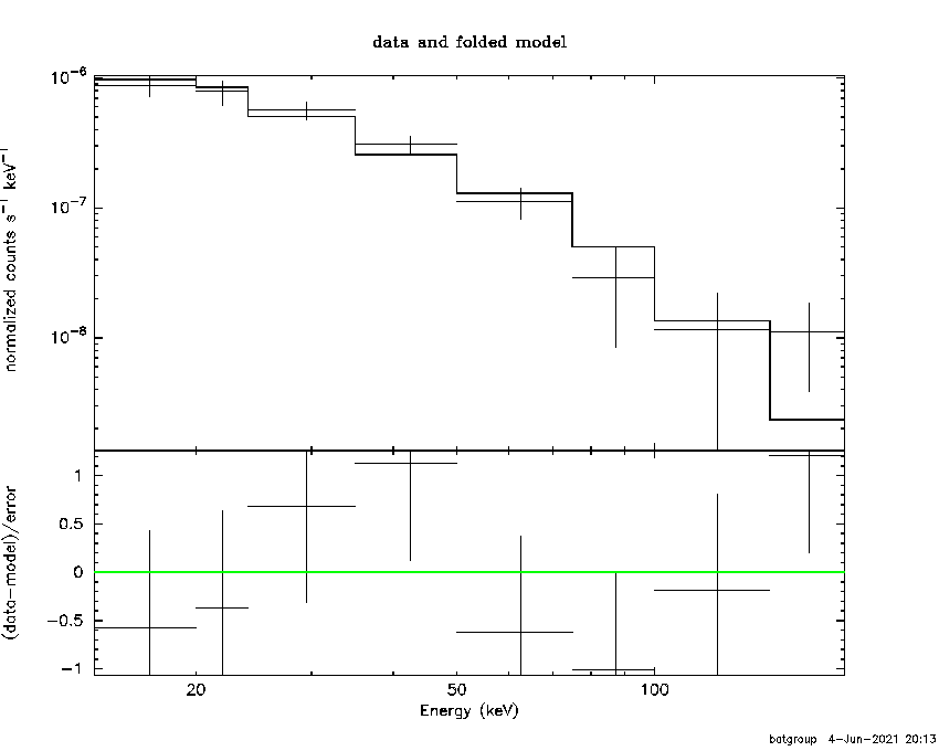 BAT Spectrum for SWIFT J1848.0-7832