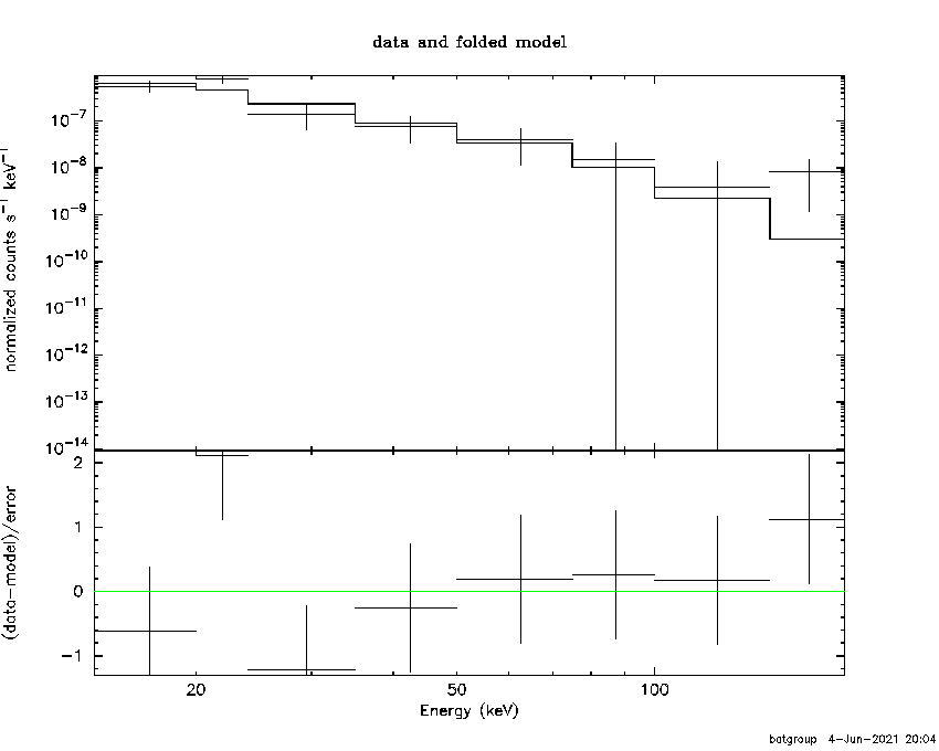 BAT Spectrum for SWIFT J1848.5+6704