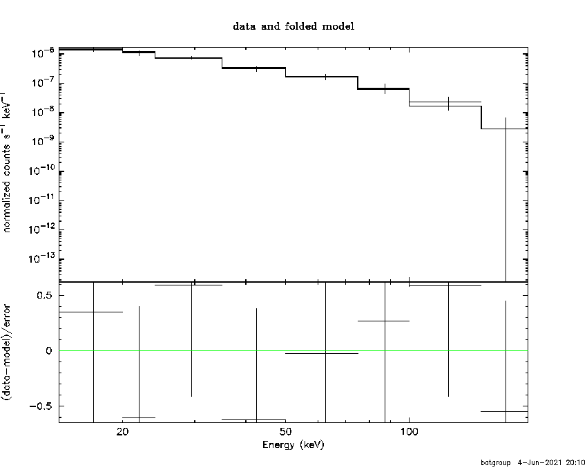 BAT Spectrum for SWIFT J1848.5-0046