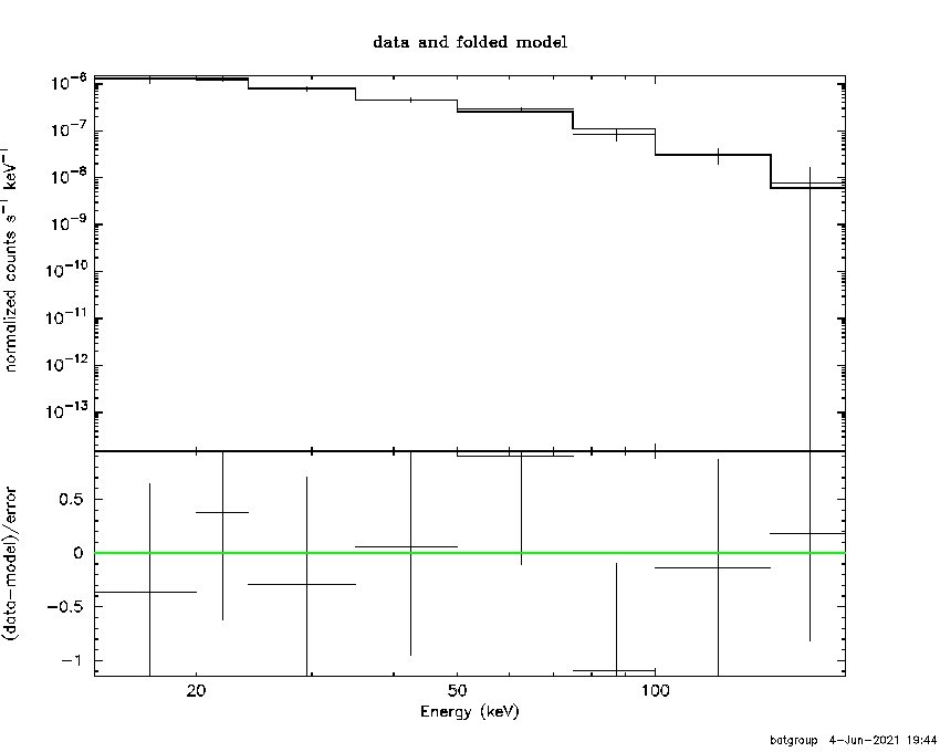 BAT Spectrum for SWIFT J1849.1-0005