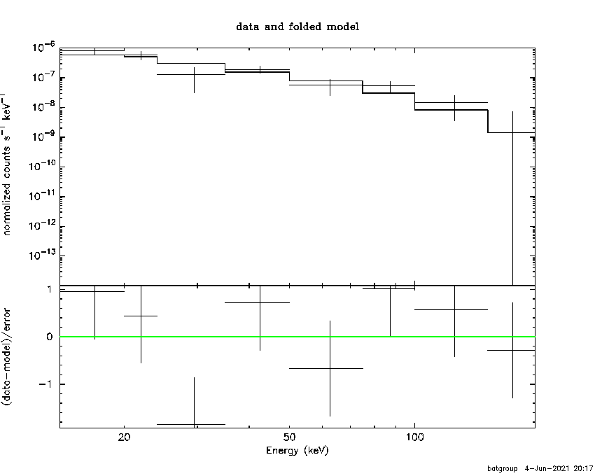BAT Spectrum for SWIFT J1849.3-0920