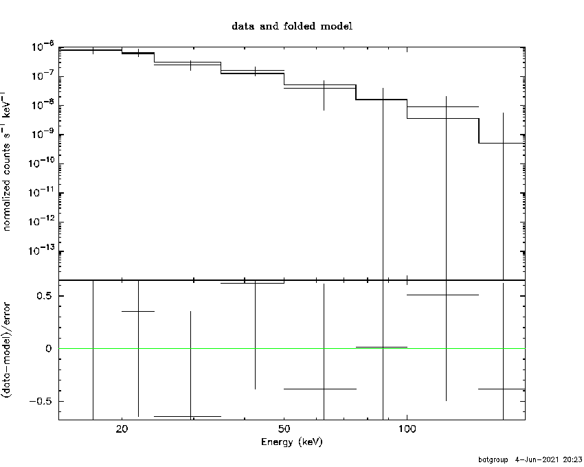 BAT Spectrum for SWIFT J1854.9+0336