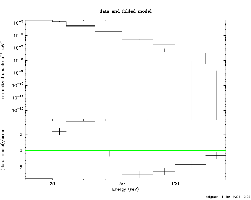 BAT Spectrum for SWIFT J1855.0-3110