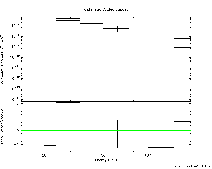 BAT Spectrum for SWIFT J1856.3-4309