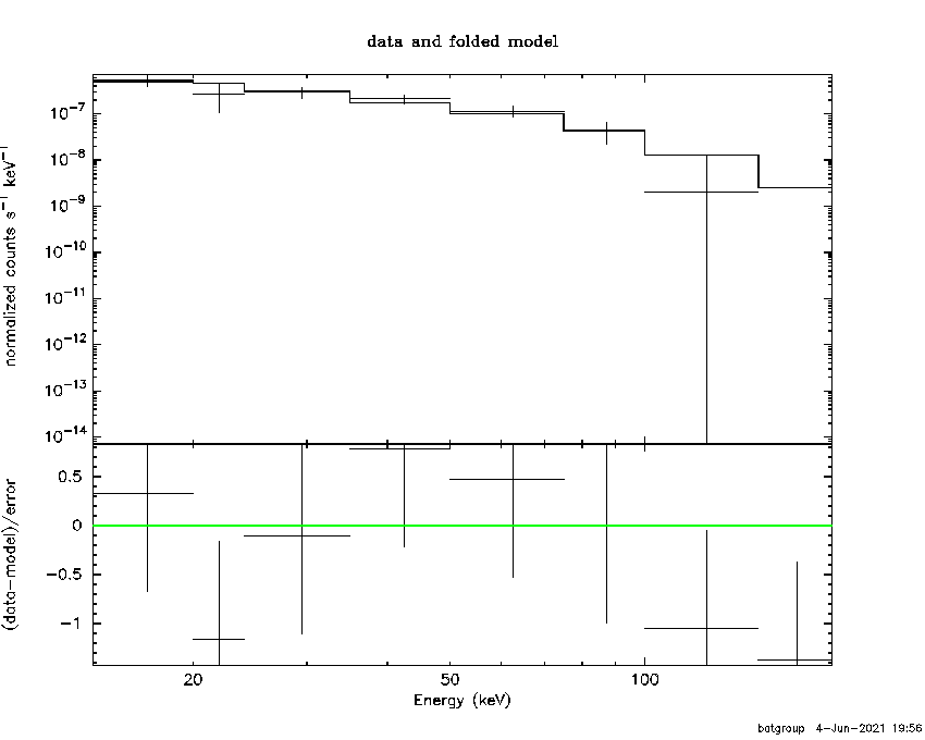 BAT Spectrum for SWIFT J1856.5-7851