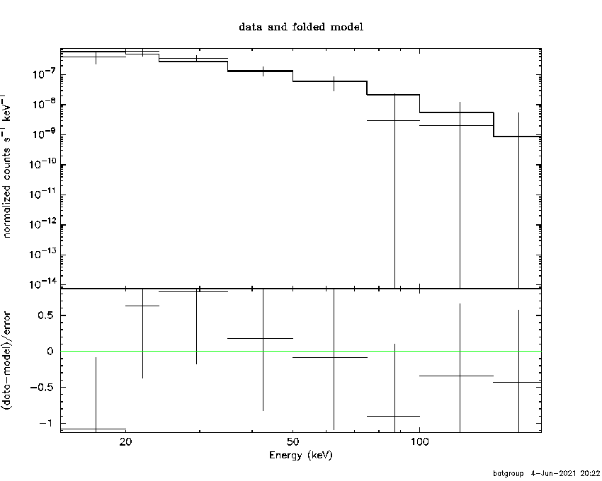 BAT Spectrum for SWIFT J1856.6+2835