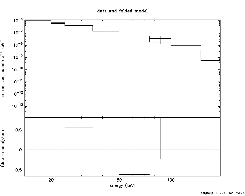 BAT Spectrum for SWIFT J1856.7+0319