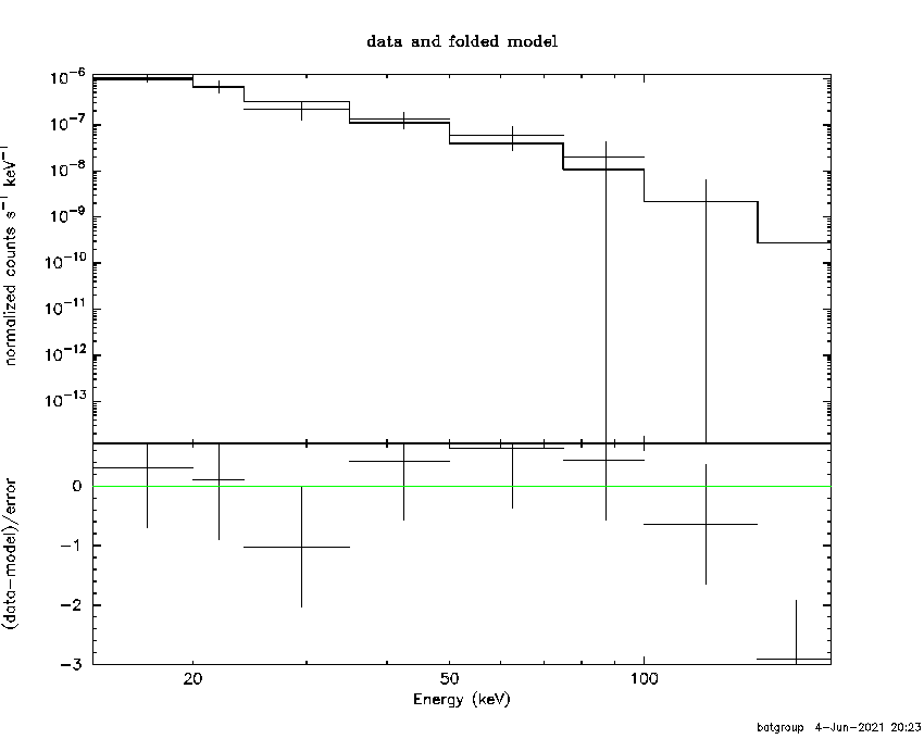 BAT Spectrum for SWIFT J1856.9+0210