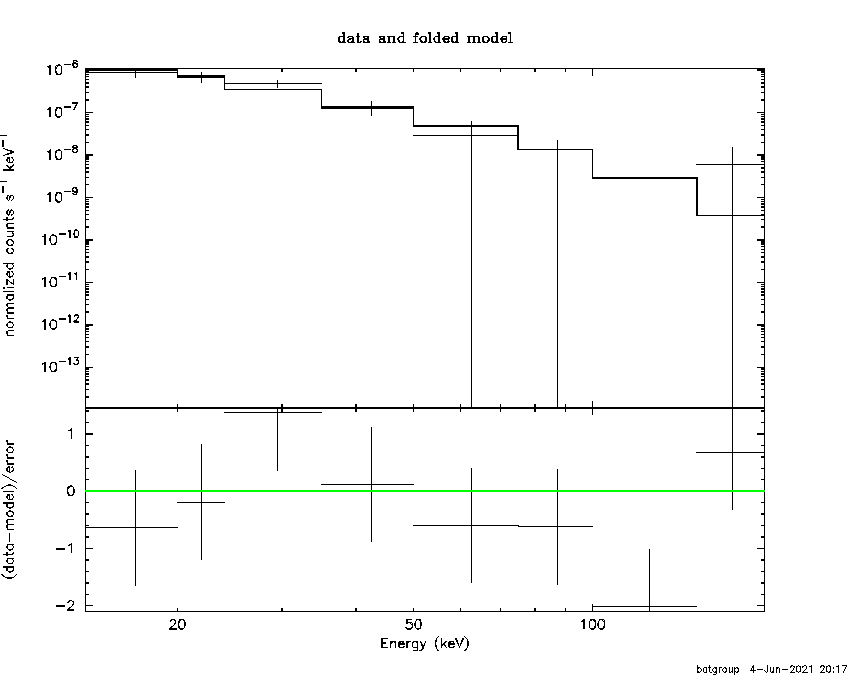 BAT Spectrum for SWIFT J1857.6-0748
