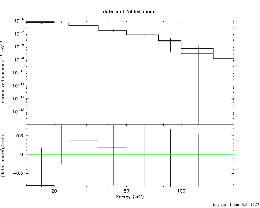 BAT Spectrum for SWIFT J1905.4+4231