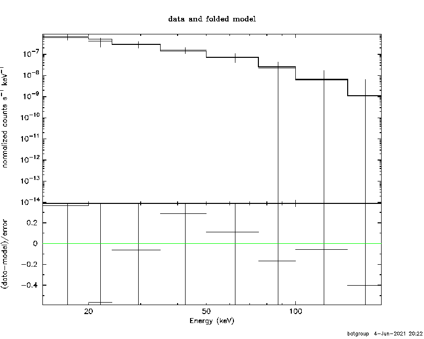 BAT Spectrum for SWIFT J1906.5-0446