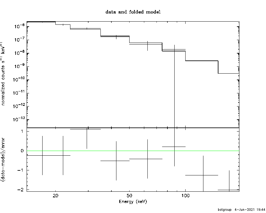 BAT Spectrum for SWIFT J1907.3-2050