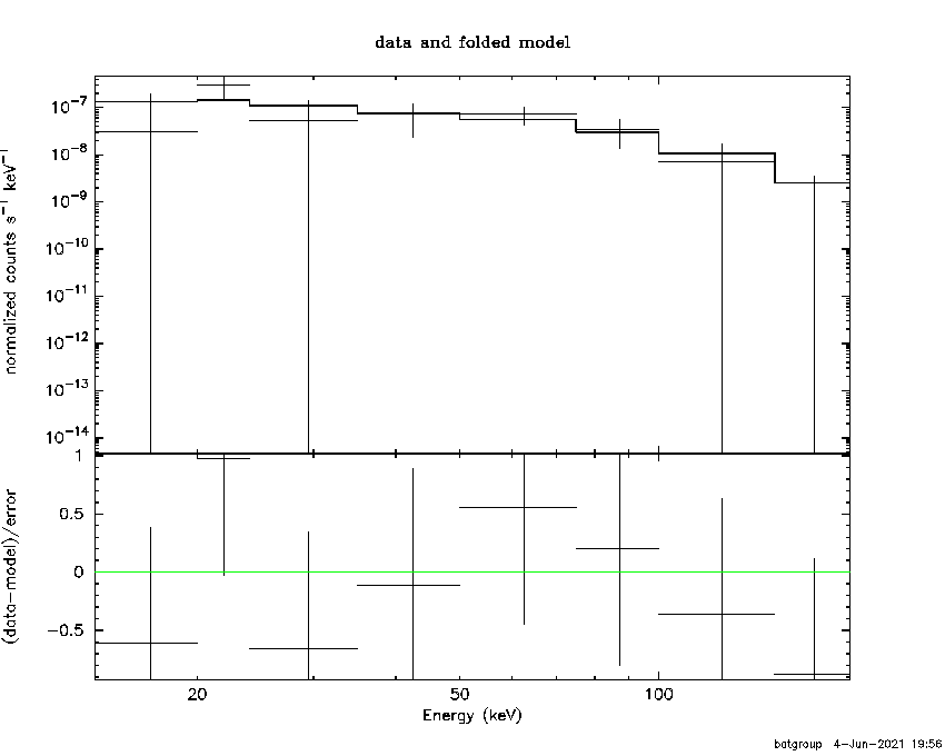 BAT Spectrum for SWIFT J1909.5+3112