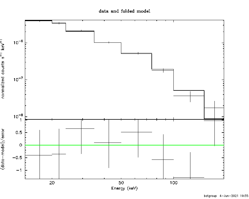 BAT Spectrum for SWIFT J1910.2-0546