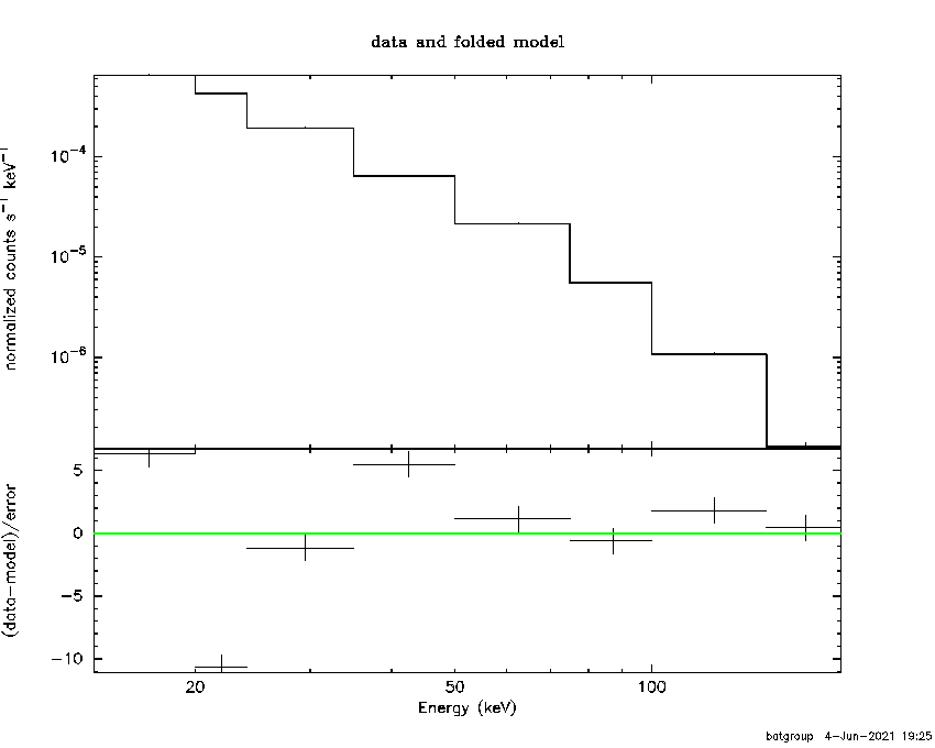 BAT Spectrum for SWIFT J1915.3+1057