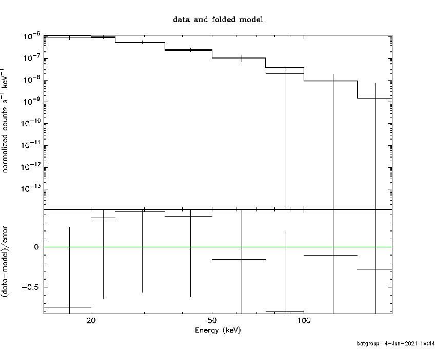 BAT Spectrum for SWIFT J1919.4-2958