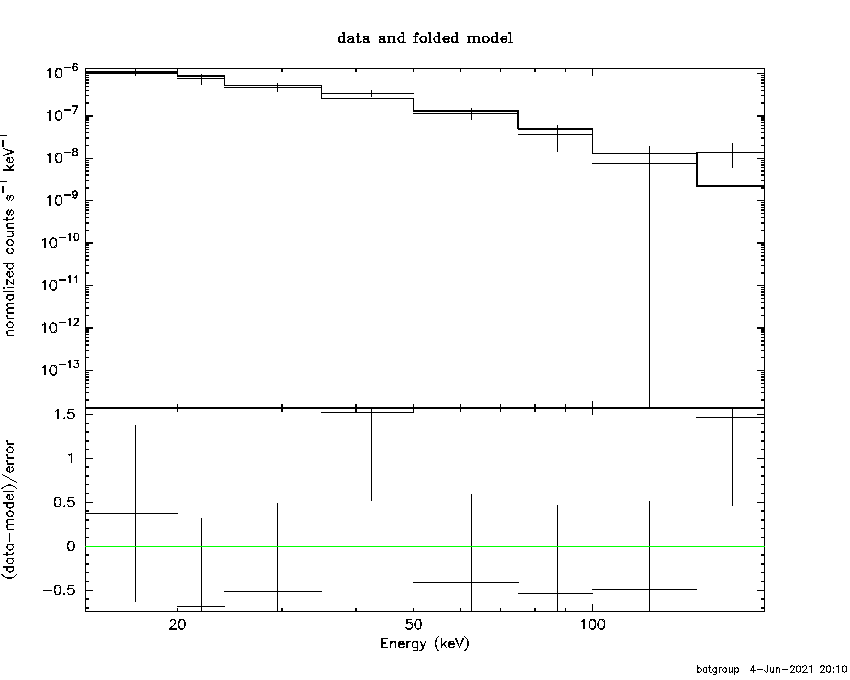 BAT Spectrum for SWIFT J1924.9-2918