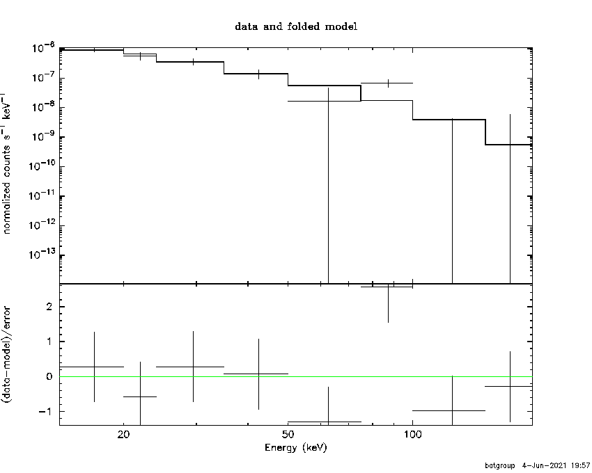 BAT Spectrum for SWIFT J1926.9+4140