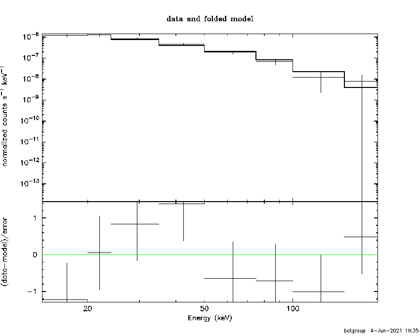 BAT Spectrum for SWIFT J1930.5+3414