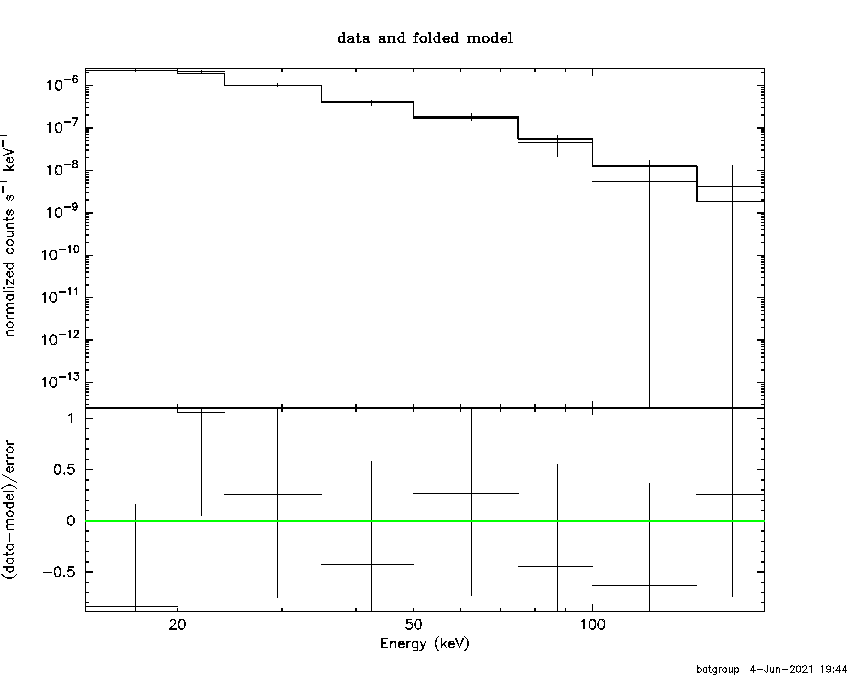 BAT Spectrum for SWIFT J1937.5-0613