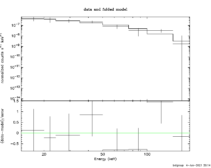 BAT Spectrum for SWIFT J1938.2+0520