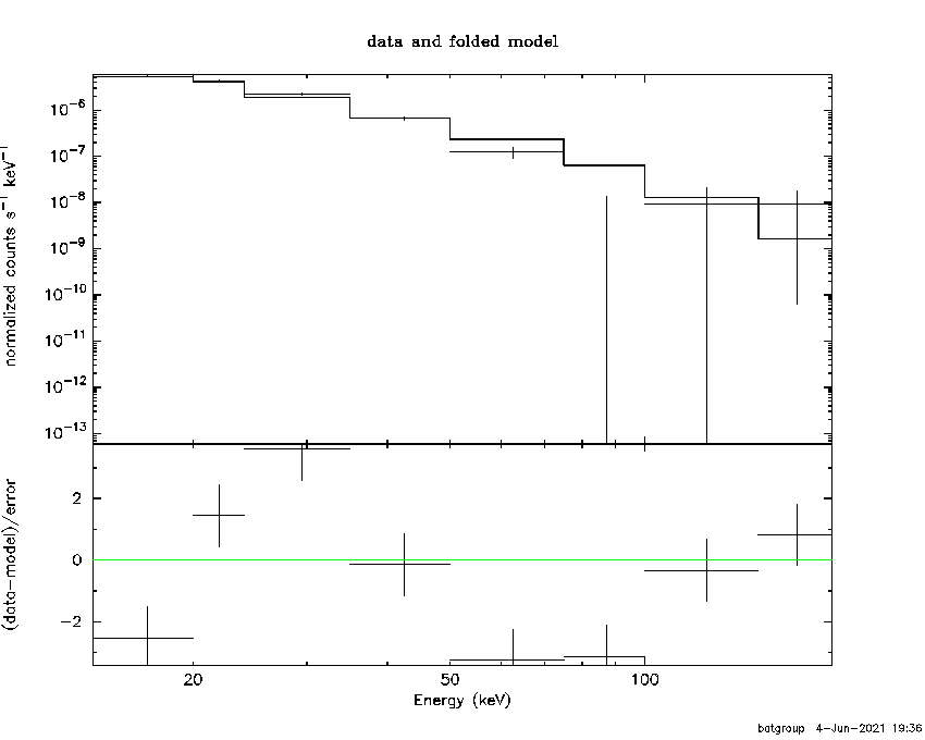 BAT Spectrum for SWIFT J1940.3-1028