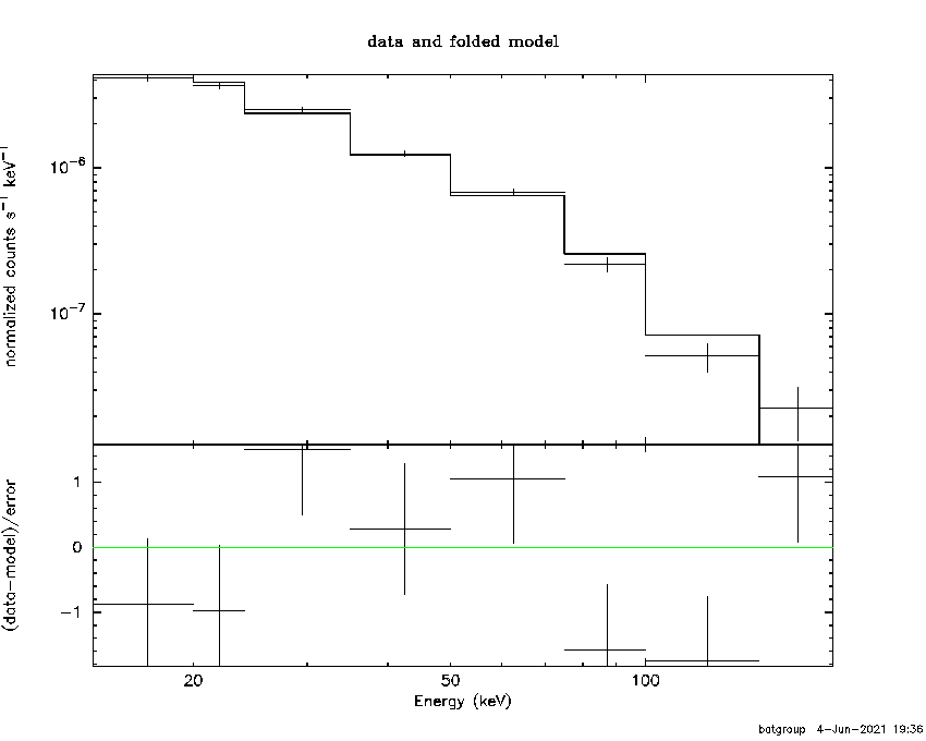 BAT Spectrum for SWIFT J1942.6-1024