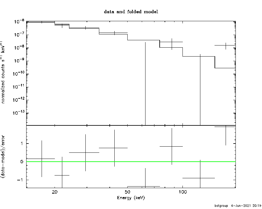 BAT Spectrum for SWIFT J1942.8+2263