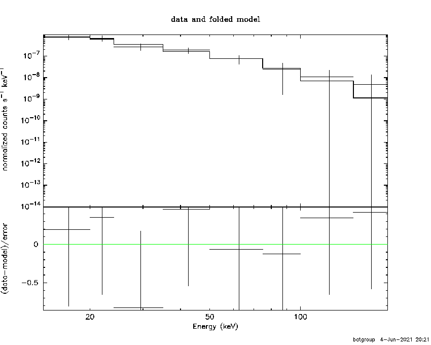 BAT Spectrum for SWIFT J1948.6-2832