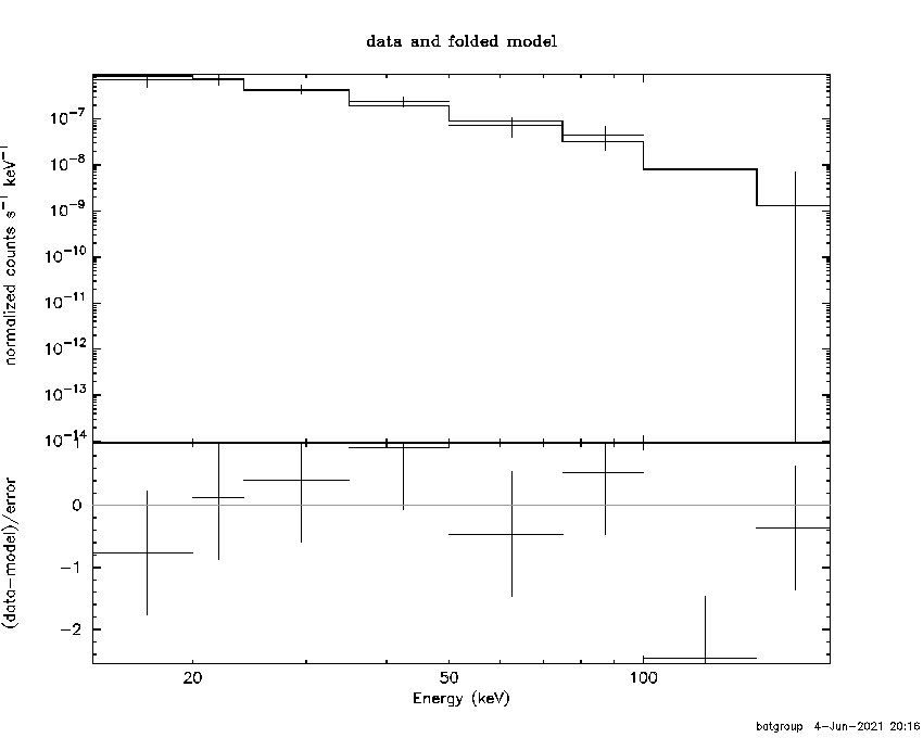 BAT Spectrum for SWIFT J1949.2-1061