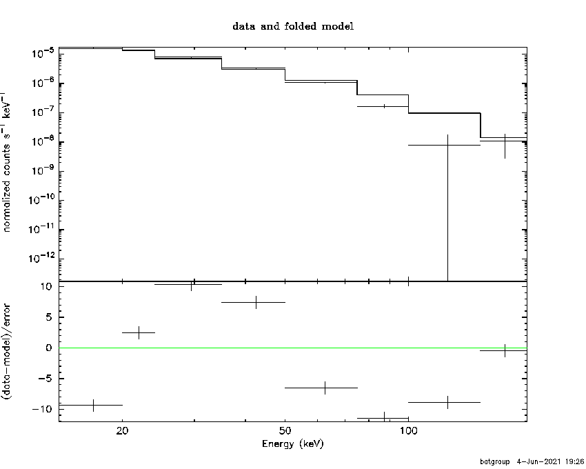 BAT Spectrum for SWIFT J1949.5+3012