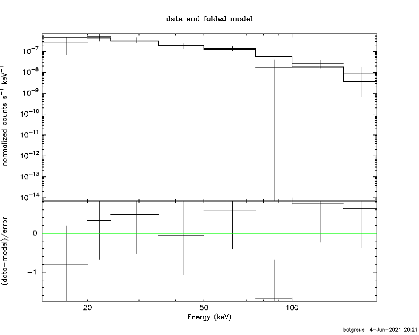 BAT Spectrum for SWIFT J1949.7-3636