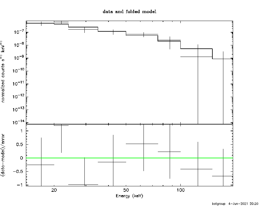 BAT Spectrum for SWIFT J1951.5+5346