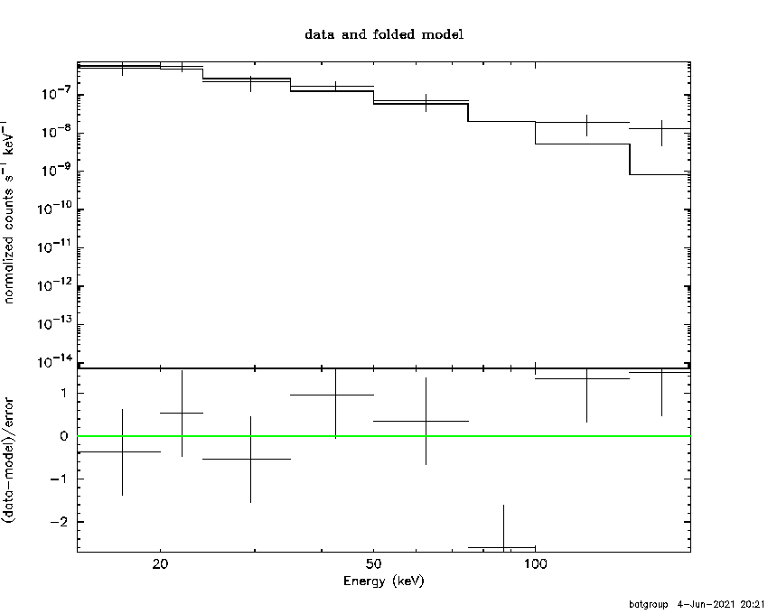 BAT Spectrum for SWIFT J1952.8+2526