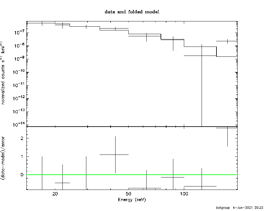 BAT Spectrum for SWIFT J1957.2-4016