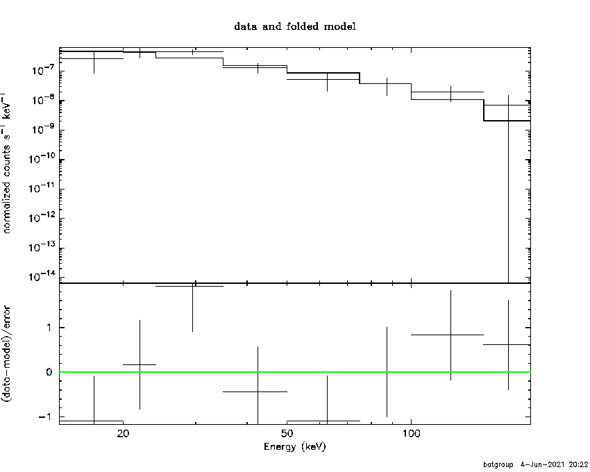 BAT Spectrum for SWIFT J1958.2+1942